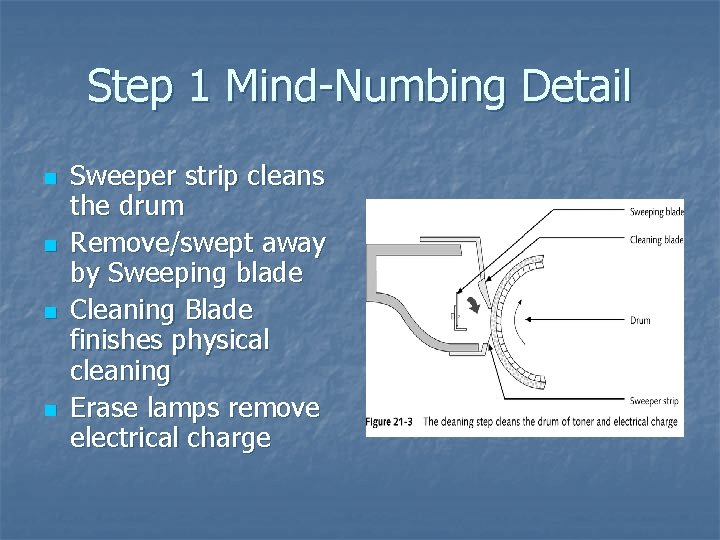 Step 1 Mind-Numbing Detail n n Sweeper strip cleans the drum Remove/swept away by