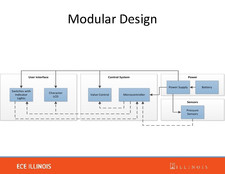 Modular Design 