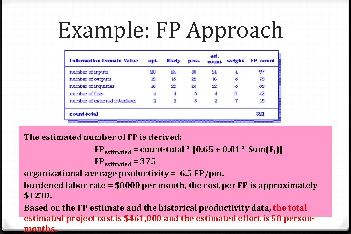 Example: FP Approach The estimated number of FP is derived: FPestimated = count-total *
