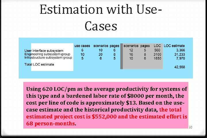 Estimation with Use. Cases Using 620 LOC/pm as the average productivity for systems of