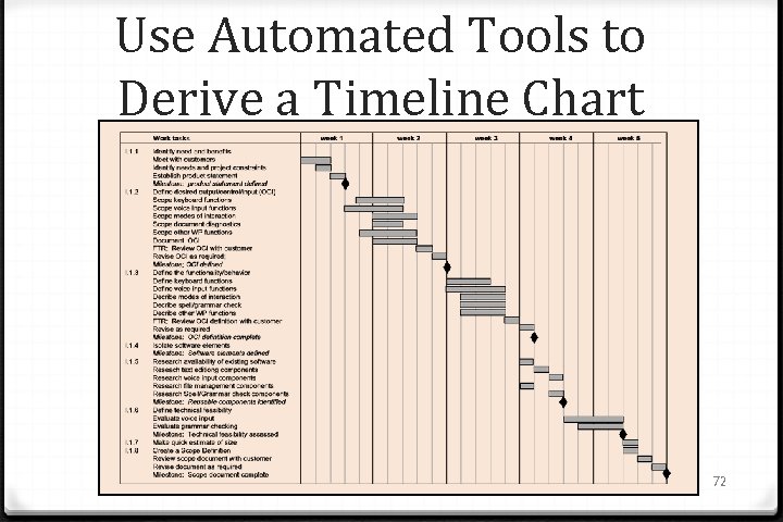 Use Automated Tools to Derive a Timeline Chart 72 