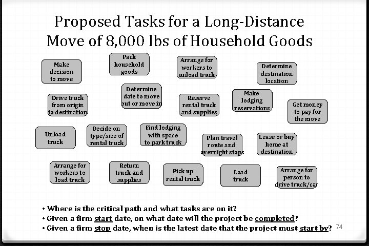 Proposed Tasks for a Long-Distance Move of 8, 000 lbs of Household Goods Make