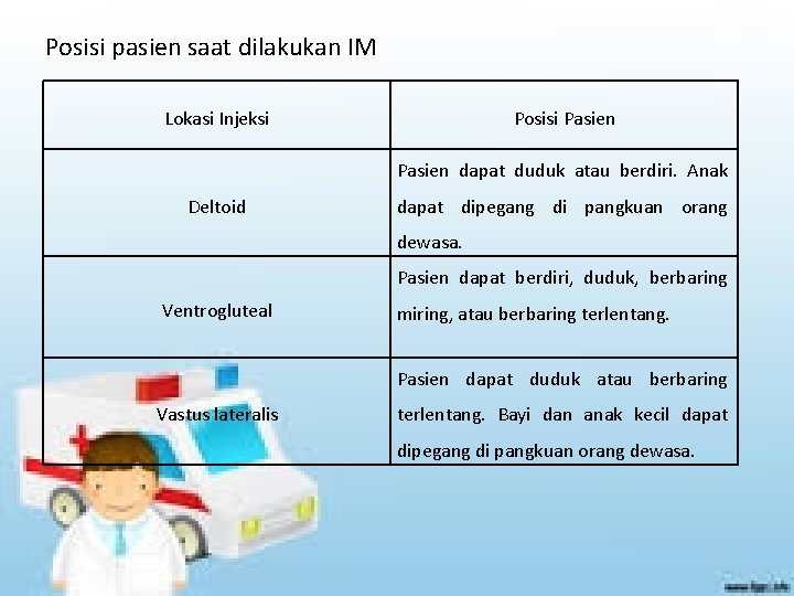 Posisi pasien saat dilakukan IM Lokasi Injeksi Posisi Pasien dapat duduk atau berdiri. Anak