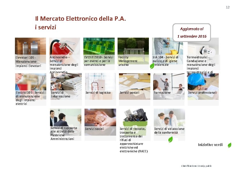 12 Il Mercato Elettronico della P. A. i servizi Aggiornata al 1 settembre 2016