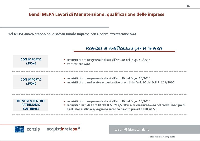 16 Bandi MEPA Lavori di Manutenzione: qualificazione delle imprese Nel MEPA conviveranno nello stesso