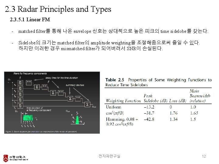 2. 3 Radar Principles and Types 2. 3. 5. 1 Linear FM - matched