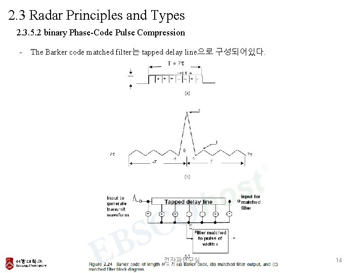 2. 3 Radar Principles and Types 2. 3. 5. 2 binary Phase-Code Pulse Compression