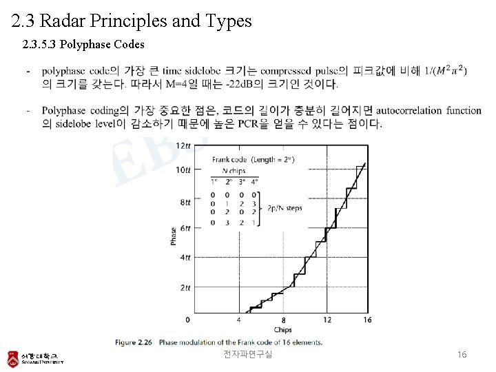 2. 3 Radar Principles and Types 2. 3. 5. 3 Polyphase Codes 전자파연구실 16