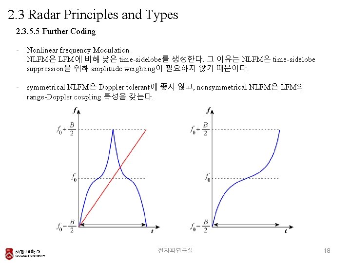 2. 3 Radar Principles and Types 2. 3. 5. 5 Further Coding - Nonlinear