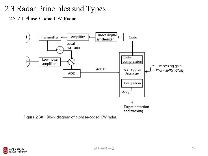 2. 3 Radar Principles and Types 2. 3. 7. 1 Phase-Coded CW Radar 전자파연구실