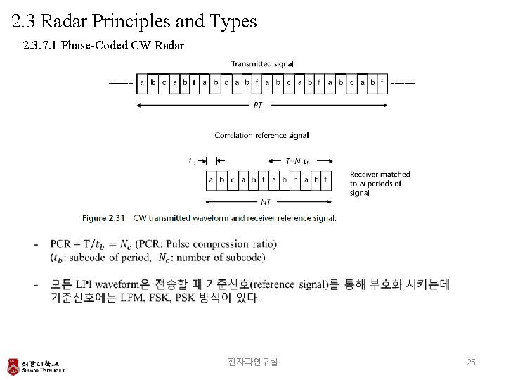 2. 3 Radar Principles and Types 2. 3. 7. 1 Phase-Coded CW Radar 전자파연구실