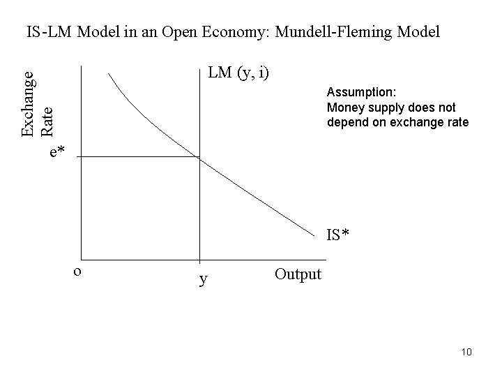 IS-LM Model in an Open Economy: Mundell-Fleming Model Exchange Rate LM (y, i) Assumption: