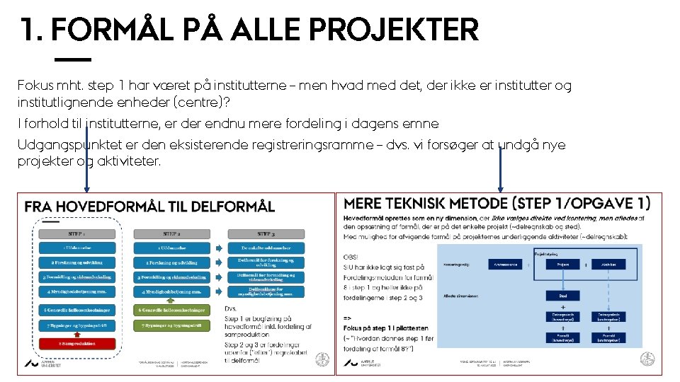 1. FORMÅL PÅ ALLE PROJEKTER Fokus mht. step 1 har været på institutterne –