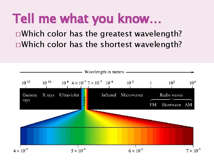 Tell me what you know… � Which color has the greatest wavelength? � Which