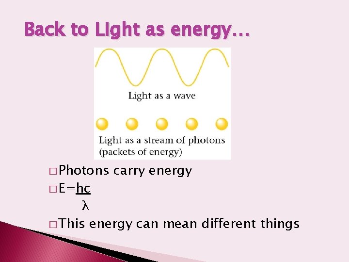 Back to Light as energy… � Photons � E=hc carry energy λ � This