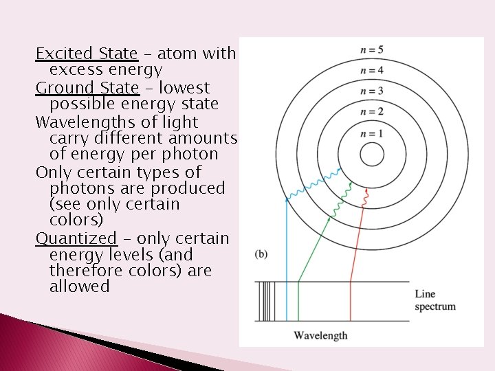 Excited State – atom with excess energy Ground State – lowest possible energy state
