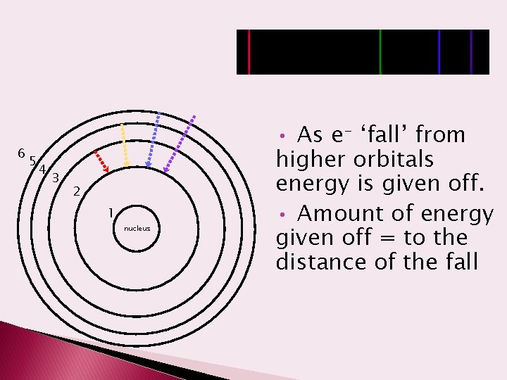 6 5 4 3 2 1 nucleus • As e- ‘fall’ from higher orbitals