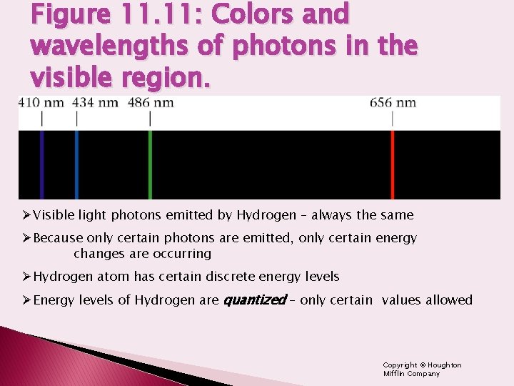 Figure 11. 11: Colors and wavelengths of photons in the visible region. ØVisible light