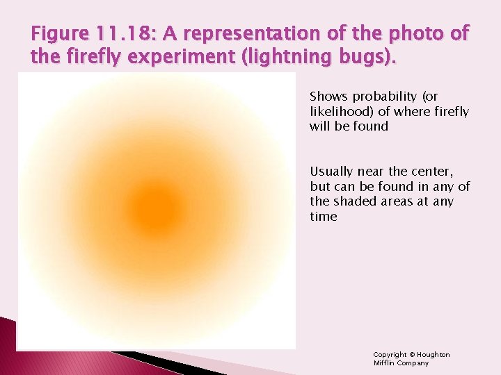 Figure 11. 18: A representation of the photo of the firefly experiment (lightning bugs).