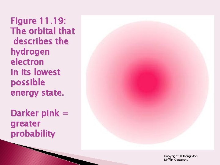 Figure 11. 19: The orbital that describes the hydrogen electron in its lowest possible