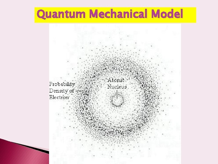 Quantum Mechanical Model 