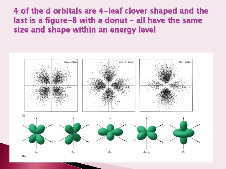 4 of the d orbitals are 4 -leaf clover shaped and the last is