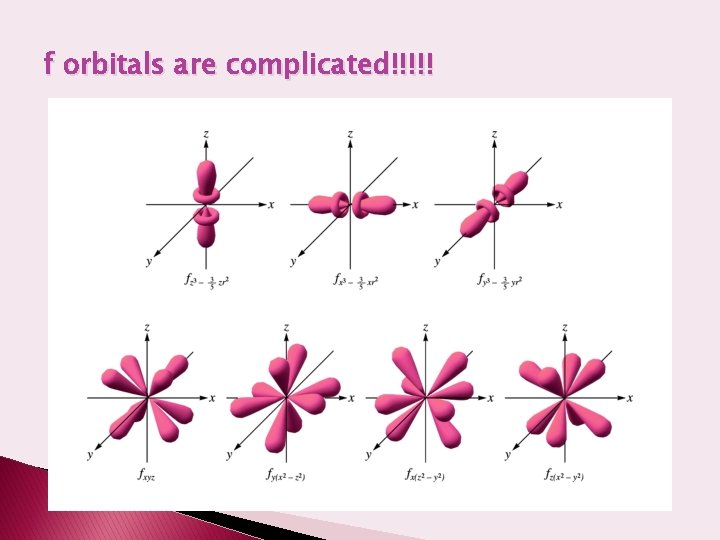 f orbitals are complicated!!!!! 