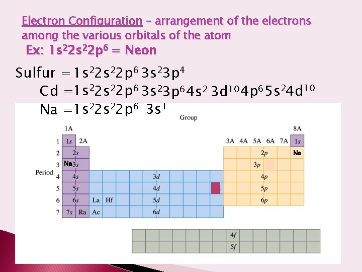 Electron Configuration – arrangement of the electrons among the various orbitals of the atom