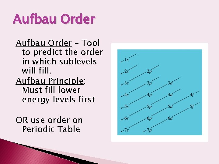 Aufbau Order – Tool to predict the order in which sublevels will fill. Aufbau