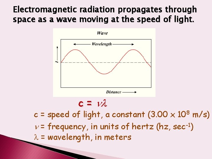 Electromagnetic radiation propagates through space as a wave moving at the speed of light.