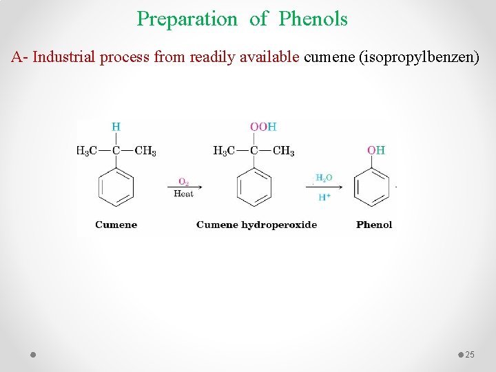 Preparation of Phenols A- Industrial process from readily available cumene (isopropylbenzen) 25 