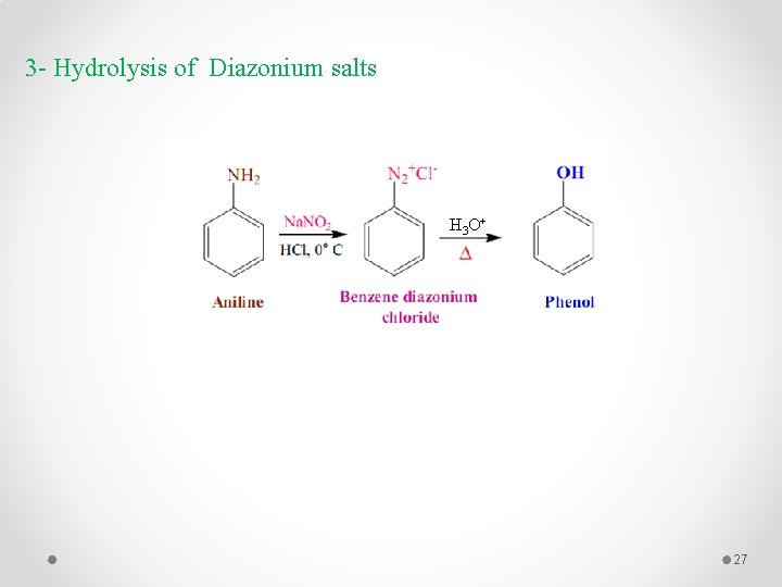 3 - Hydrolysis of Diazonium salts H 3 O+ 27 