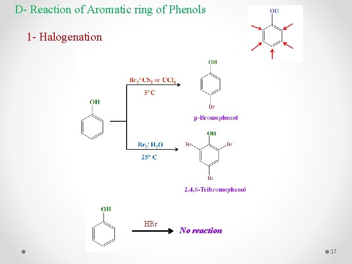 D- Reaction of Aromatic ring of Phenols 1 - Halogenation HBr No reaction 37