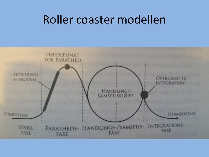 Roller coaster modellen 