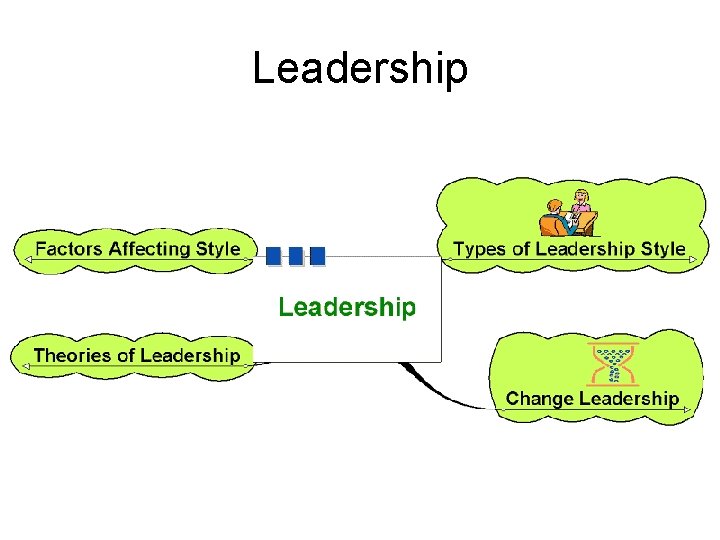 Leadership 