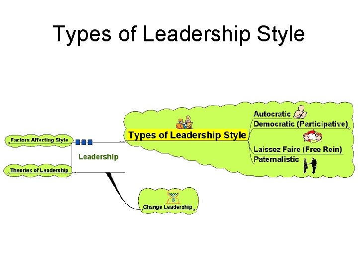 Types of Leadership Style 