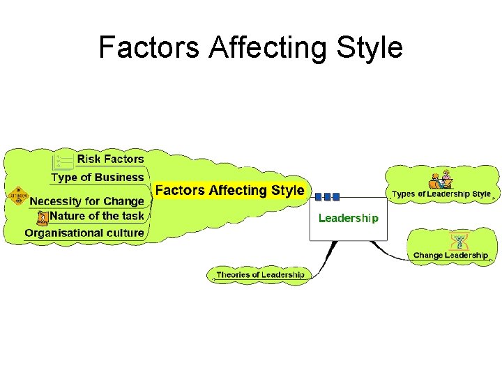 Factors Affecting Style 