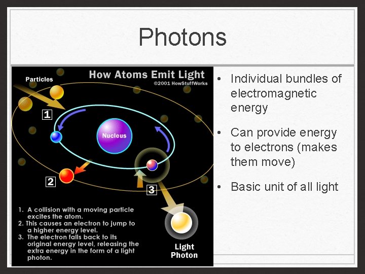 Photons • Individual bundles of electromagnetic energy • Can provide energy to electrons (makes