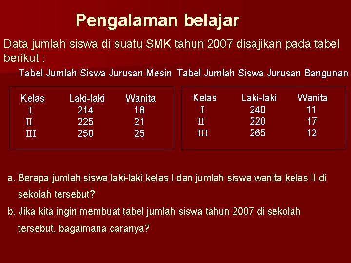 Pengalaman belajar Data jumlah siswa di suatu SMK tahun 2007 disajikan pada tabel berikut