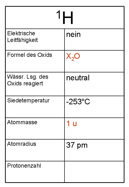 1 H Elektrische Leitfähigkeit nein Formel des Oxids X 2 O Wässr. Lsg. des