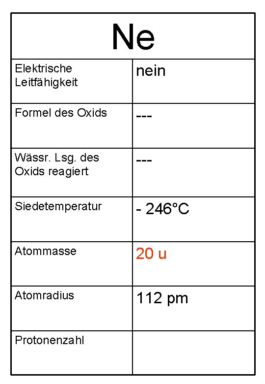 Ne Elektrische Leitfähigkeit nein Formel des Oxids --- Wässr. Lsg. des Oxids reagiert ---