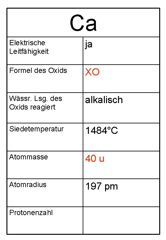 Ca Elektrische Leitfähigkeit ja Formel des Oxids XO Wässr. Lsg. des Oxids reagiert alkalisch