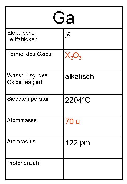 Ga Elektrische Leitfähigkeit ja Formel des Oxids X 2 O 3 Wässr. Lsg. des