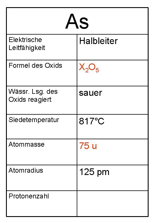 As Elektrische Leitfähigkeit Halbleiter Formel des Oxids X 2 O 5 Wässr. Lsg. des