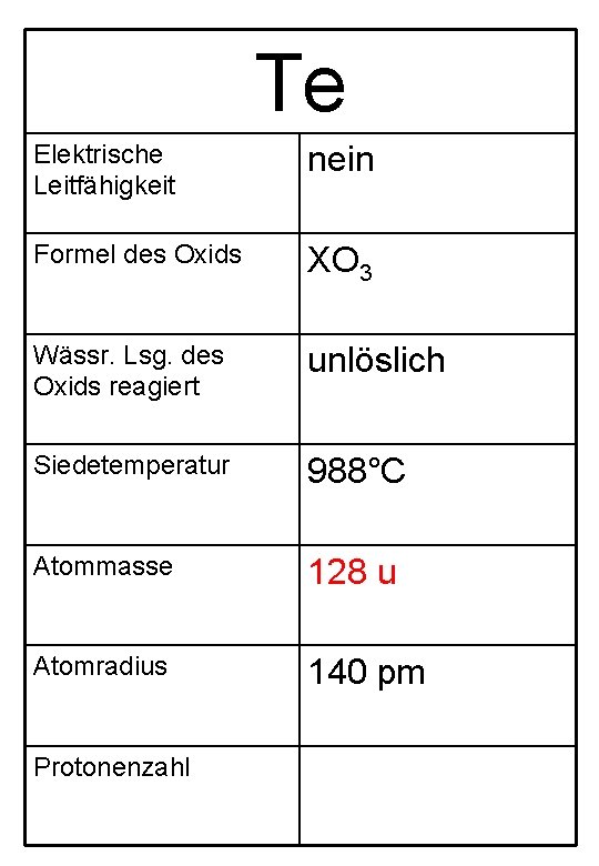 Te Elektrische Leitfähigkeit nein Formel des Oxids XO 3 Wässr. Lsg. des Oxids reagiert