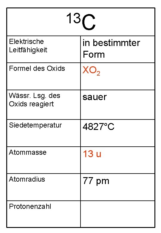 13 C Elektrische Leitfähigkeit in bestimmter Formel des Oxids XO 2 Wässr. Lsg. des