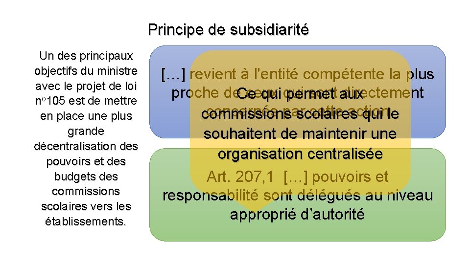 Principe de subsidiarité Un des principaux objectifs du ministre avec le projet de loi Principe de subsidiarité Un des principaux objectifs du ministre avec le projet de loi