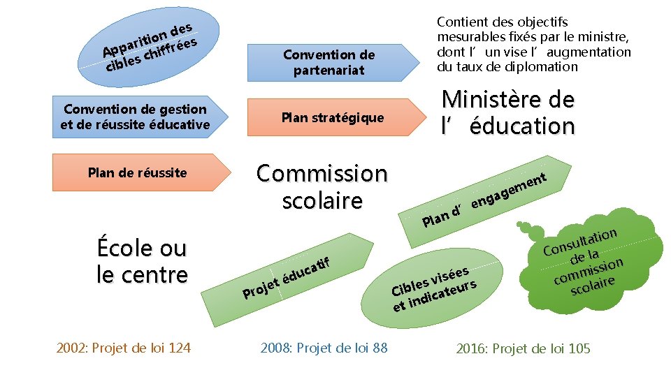 es d n ritio frées a p Ap s chif e cibl Convention de es d n ritio frées a p Ap s chif e cibl Convention de