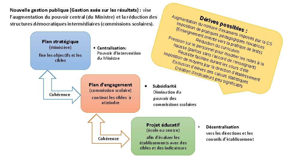 Nouvelle gestion publique (Gestion axée sur les résultats) : vise l’augmentation du pouvoir central Nouvelle gestion publique (Gestion axée sur les résultats) : vise l’augmentation du pouvoir central