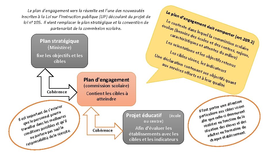 Le plan d’engagement vers la réussite est l’une des nouveautés inscrites à la Loi Le plan d’engagement vers la réussite est l’une des nouveautés inscrites à la Loi